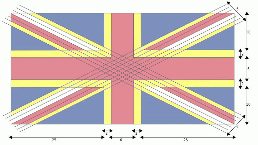 flag-specifications-Union-Jack